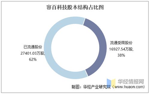2016 2020年容百科技總資產 總負債 營業收入 營業成本及凈利潤統計