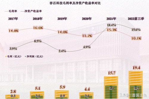 容百科技 高歌猛進(jìn)的正極材料龍頭，潛行于增長與風(fēng)險(xiǎn)之間